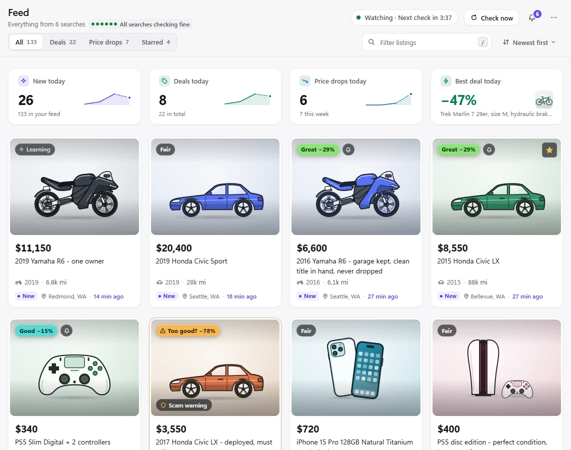 The FirstSnag dashboard with all six searches checking fine: today's new listings, deals and price drops, and listing cards labeled Great, Good, Fair and Too good, including a scam warning on a car priced far below similar cars.