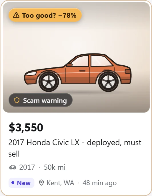 A 2017 Honda Civic LX listed at $3,550 with the title deployed, must sell, labeled Too good, 78% under, with a scam warning.